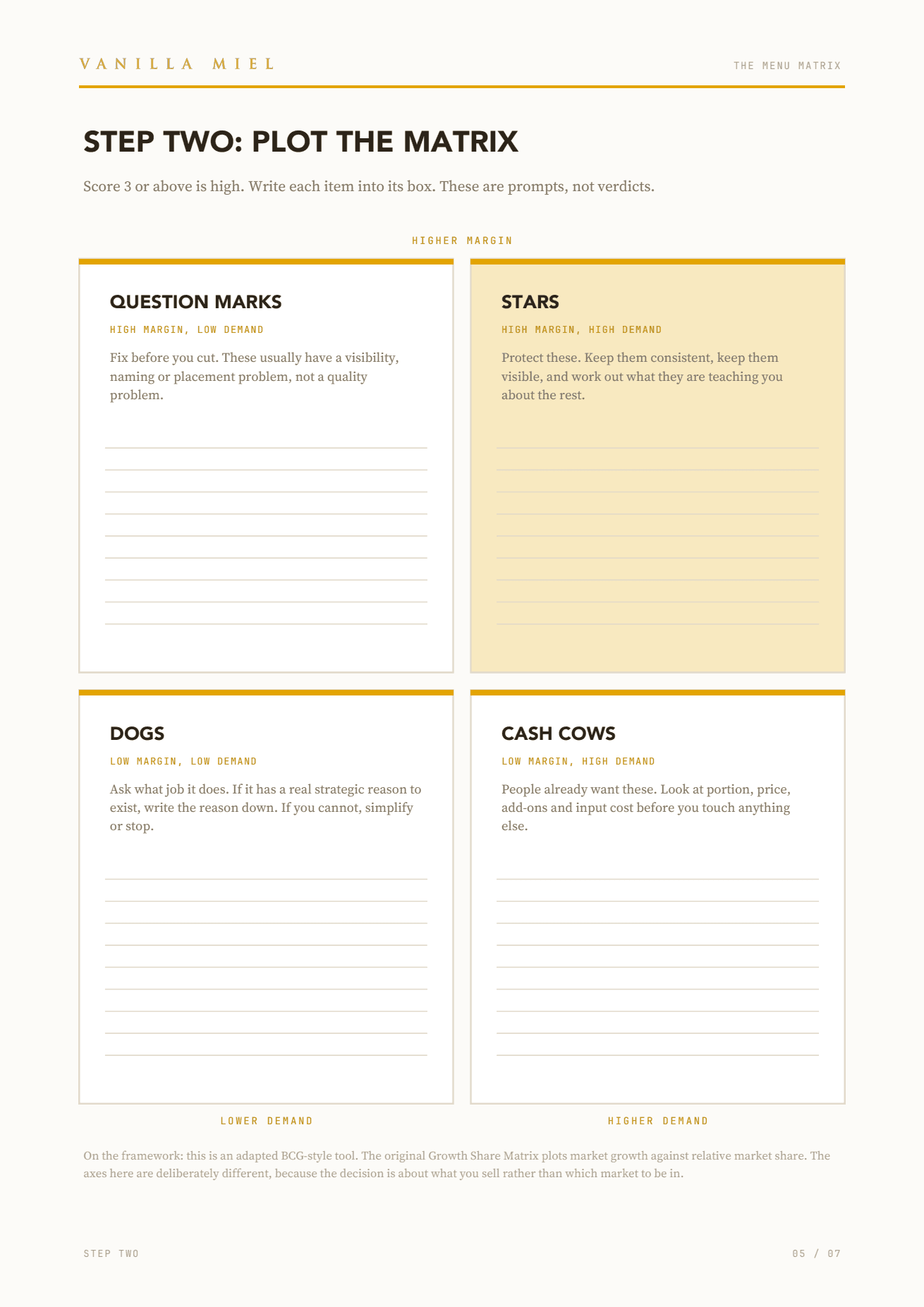 The blank four-quadrant grid, ruled for writing your own items in
